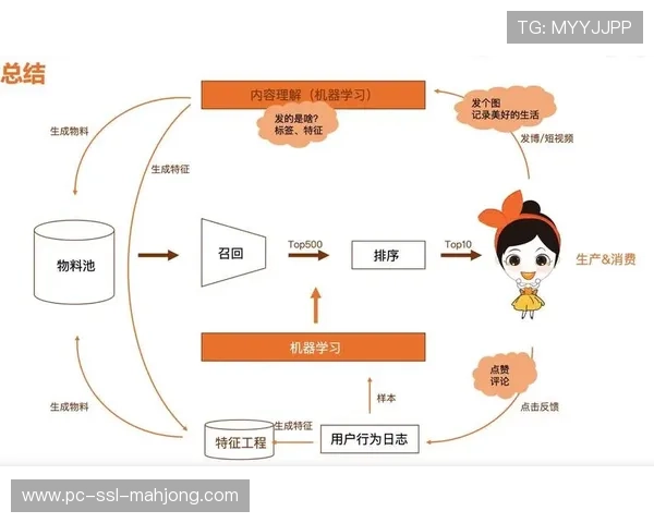 用户参与度成为核心指标，赛事评估从规模导向转向体验导向